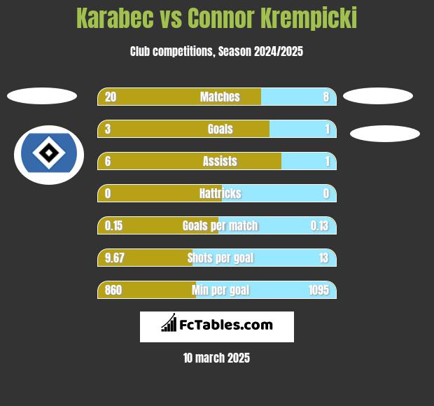 Karabec vs Connor Krempicki h2h player stats