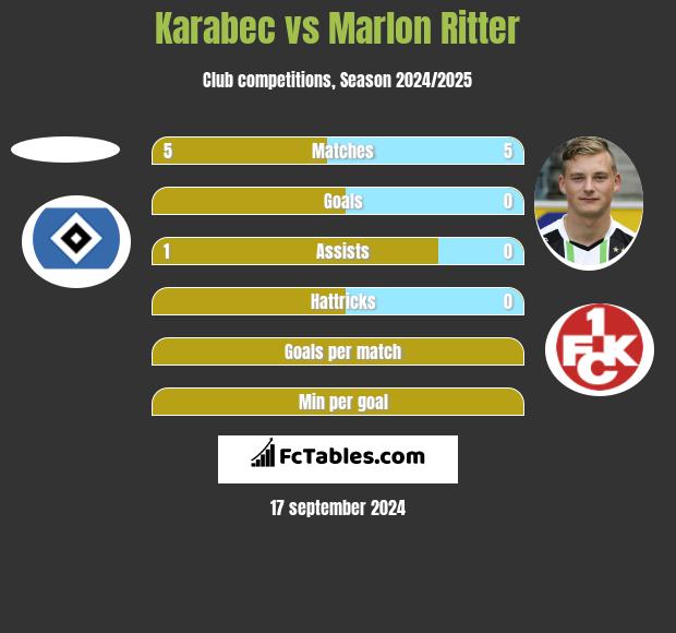 Karabec vs Marlon Ritter h2h player stats