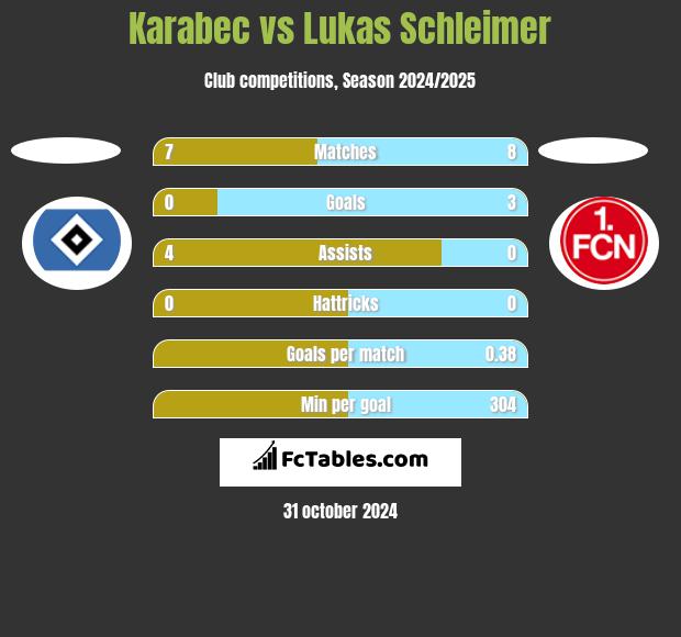 Karabec vs Lukas Schleimer h2h player stats