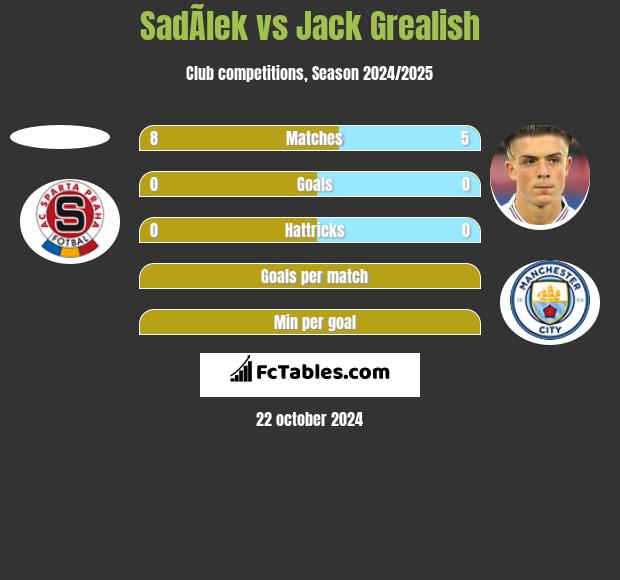 SadÃ­lek vs Jack Grealish h2h player stats