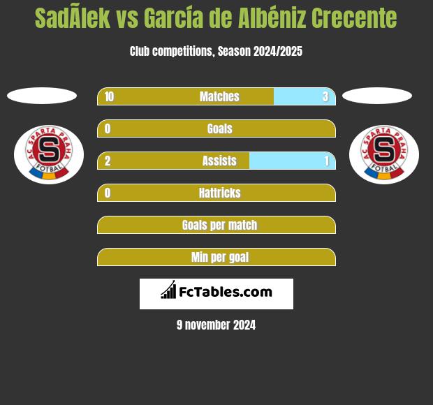 SadÃ­lek vs García de Albéniz Crecente h2h player stats