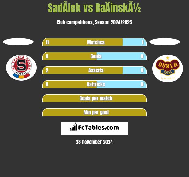 SadÃ­lek vs BaÄinskÃ½ h2h player stats