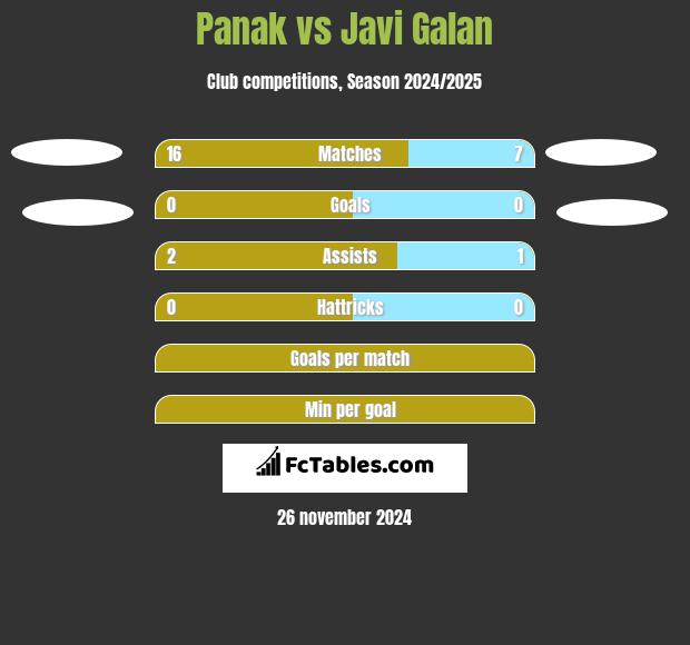 Panak vs Javi Galan h2h player stats