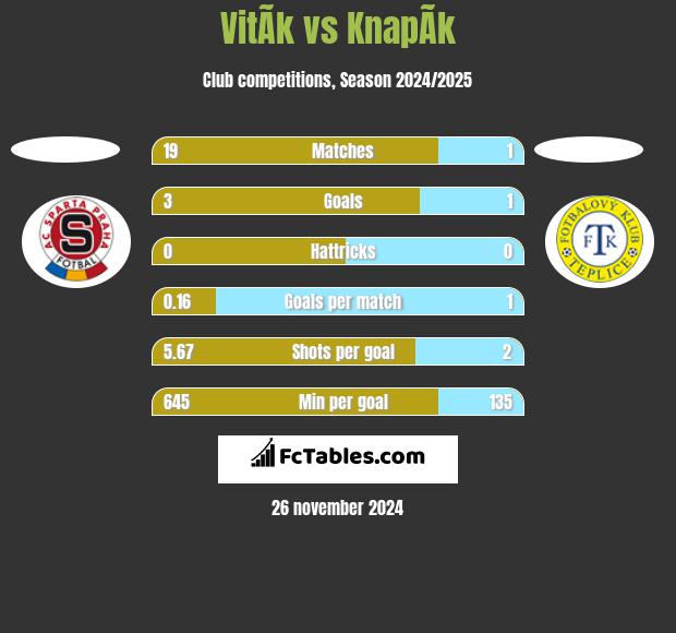 VitÃ­k vs KnapÃ­k h2h player stats