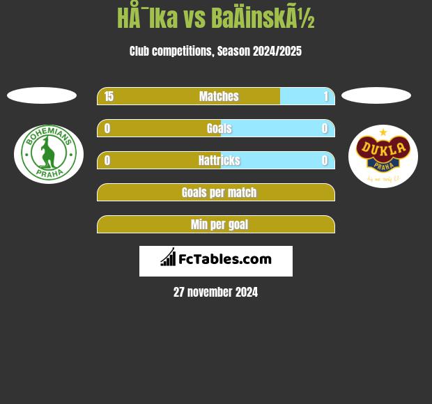 HÅ¯lka vs BaÄinskÃ½ h2h player stats