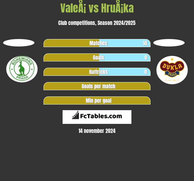 ValeÅ¡ vs HruÅ¡ka h2h player stats