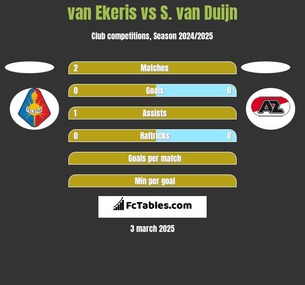 van Ekeris vs S. van Duijn h2h player stats