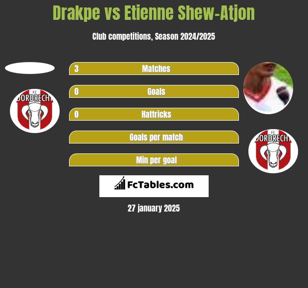 Drakpe vs Etienne Shew-Atjon h2h player stats