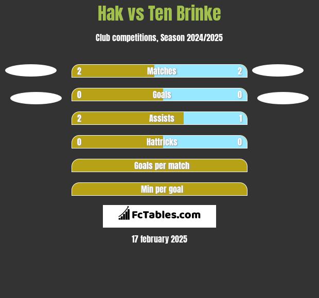 Hak vs Ten Brinke h2h player stats