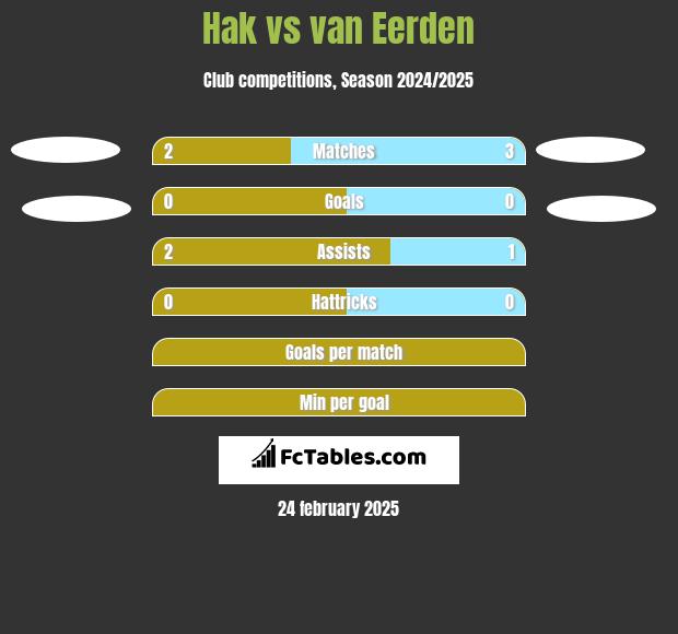 Hak vs van Eerden h2h player stats