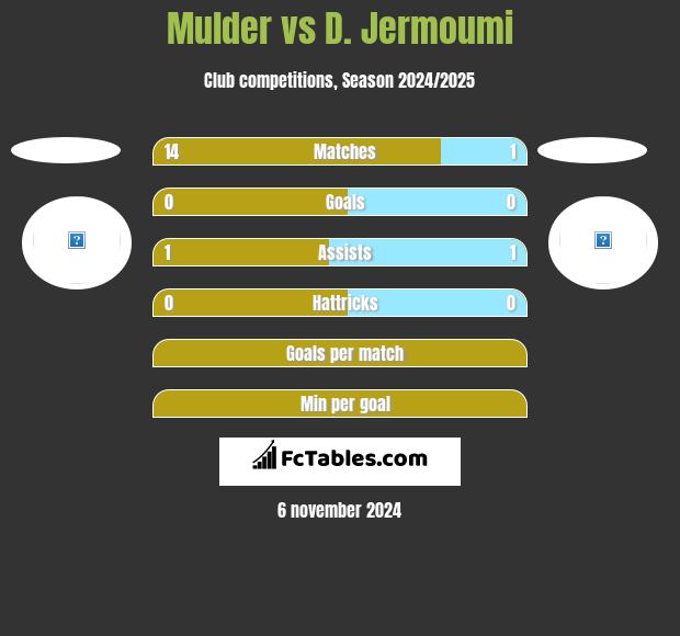 Mulder vs D. Jermoumi h2h player stats