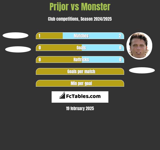 Prijor vs Monster h2h player stats