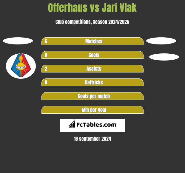 Offerhaus vs Jari Vlak h2h player stats