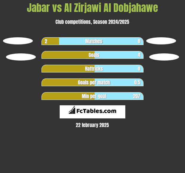 Jabar vs Al Zirjawi Al Dobjahawe h2h player stats