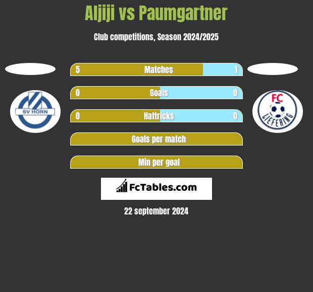 Aljiji vs Paumgartner h2h player stats