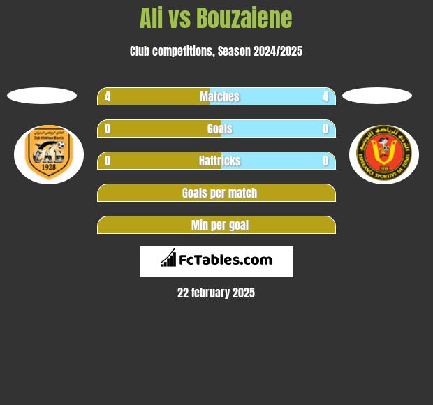 Ali vs Bouzaiene h2h player stats