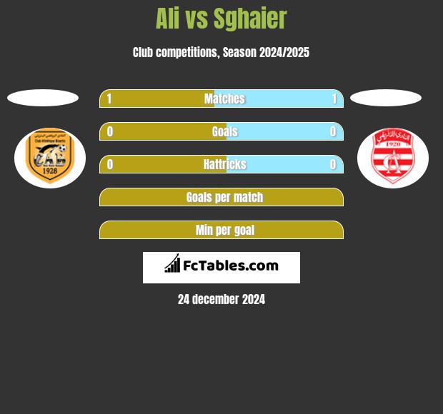 Ali vs Sghaier h2h player stats