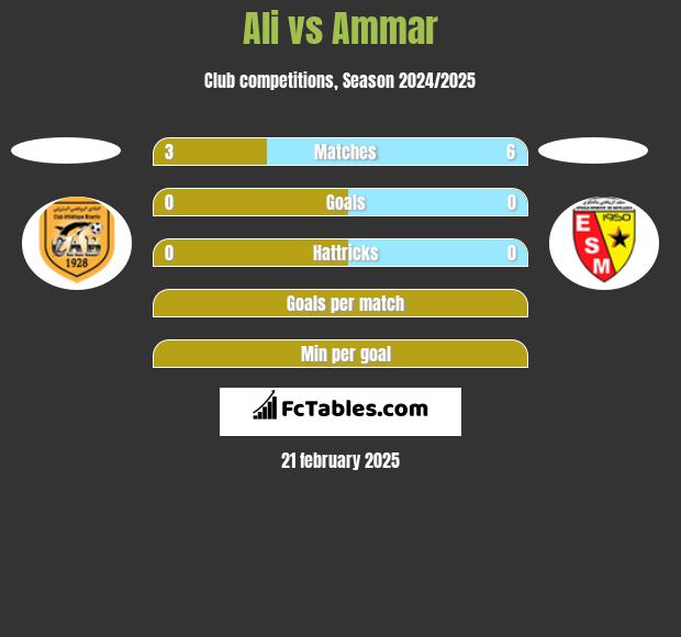 Ali vs Ammar h2h player stats