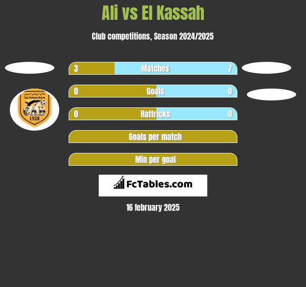 Ali vs El Kassah h2h player stats