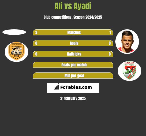 Ali vs Ayadi h2h player stats