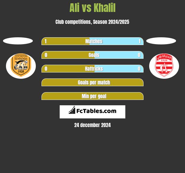 Ali vs Khalil h2h player stats