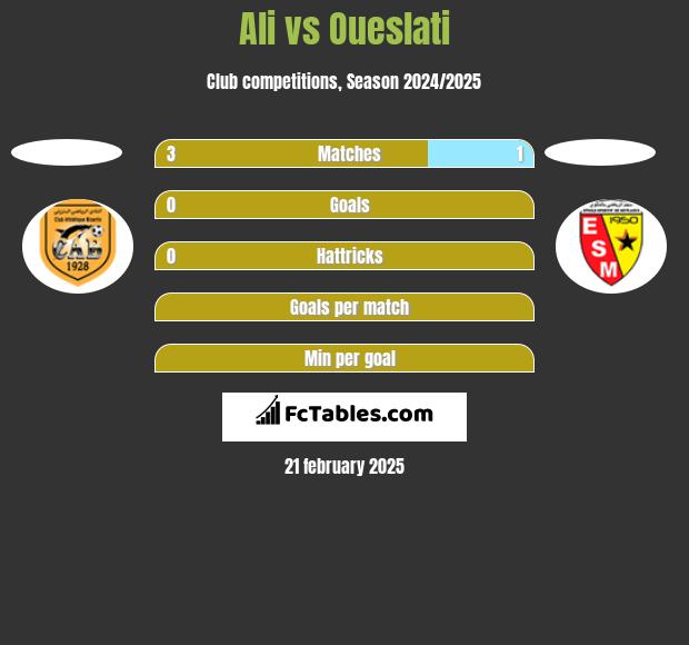 Ali vs Oueslati h2h player stats