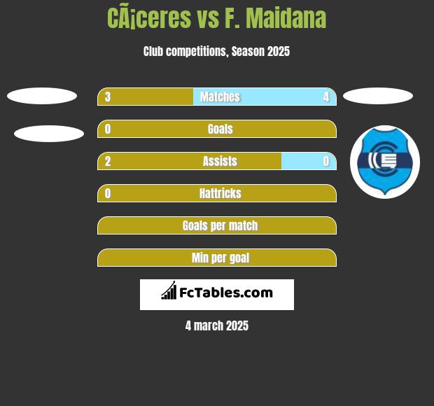 CÃ¡ceres vs F. Maidana h2h player stats