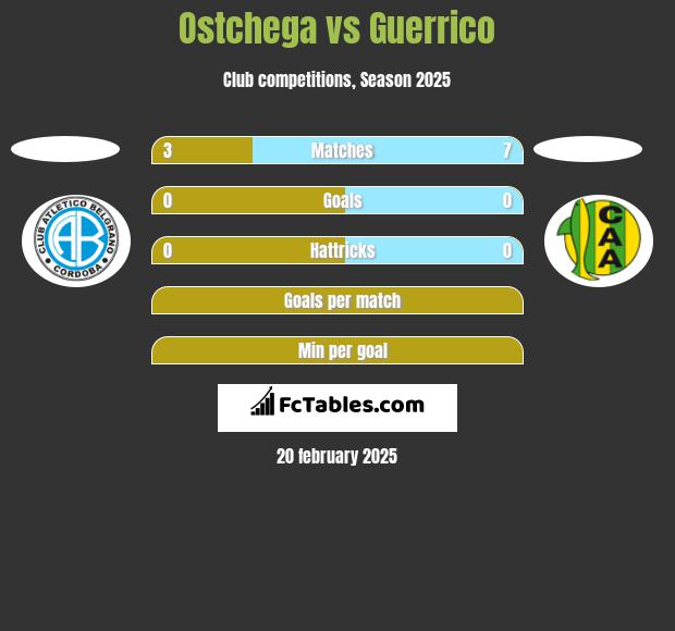 Ostchega vs Guerrico h2h player stats