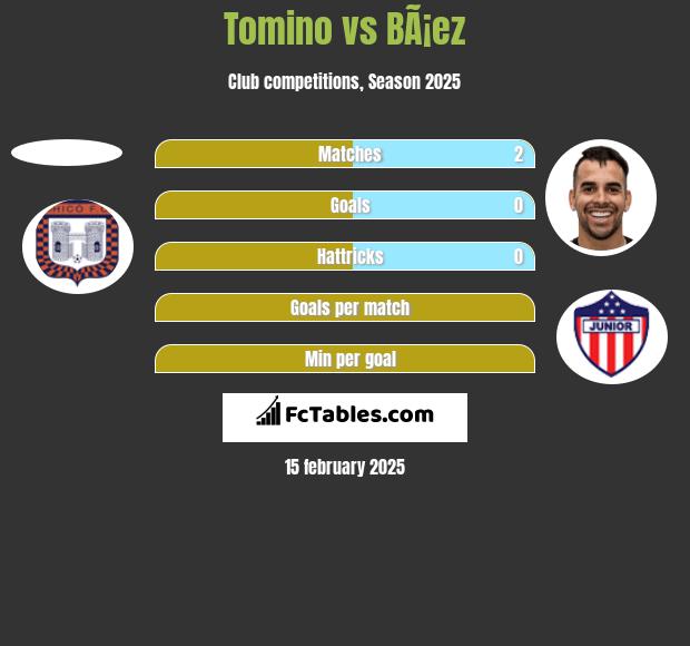 Tomino vs BÃ¡ez h2h player stats