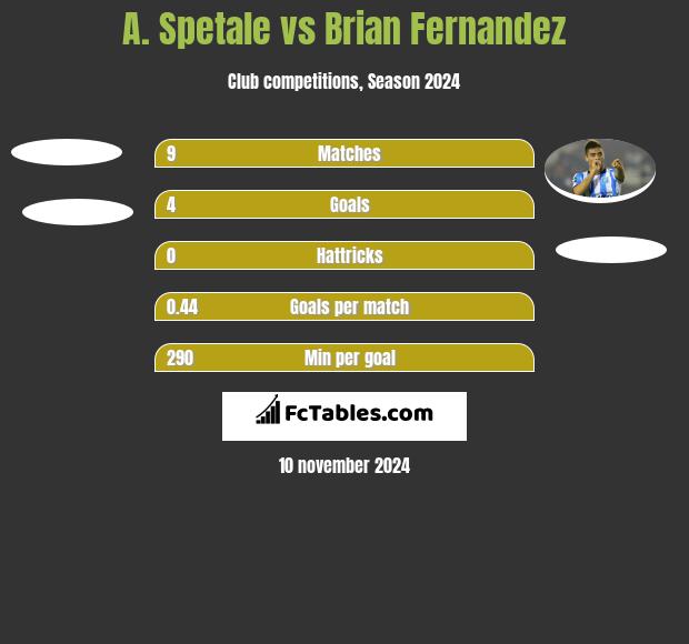 A. Spetale vs Brian Fernandez h2h player stats