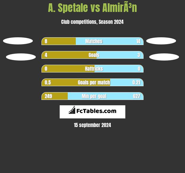 A. Spetale vs AlmirÃ³n h2h player stats