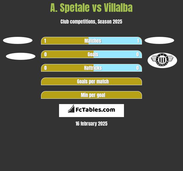 A. Spetale vs Villalba h2h player stats