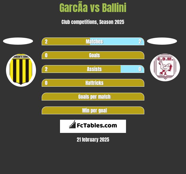 GarcÃ­a vs Ballini h2h player stats