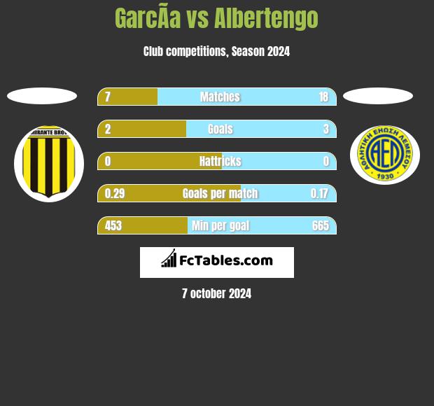 GarcÃ­a vs Albertengo h2h player stats