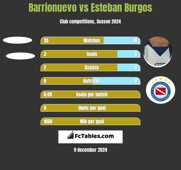 Barrionuevo vs Esteban Burgos h2h player stats