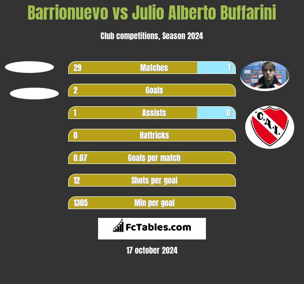 Barrionuevo vs Julio Alberto Buffarini h2h player stats