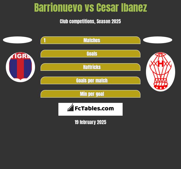 Barrionuevo vs Cesar Ibanez h2h player stats