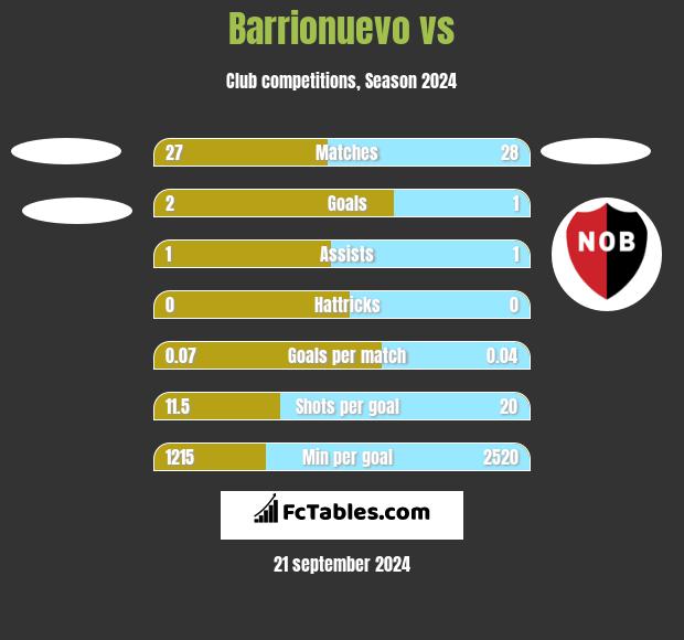 Barrionuevo vs  h2h player stats