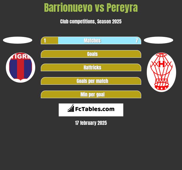 Barrionuevo vs Pereyra h2h player stats