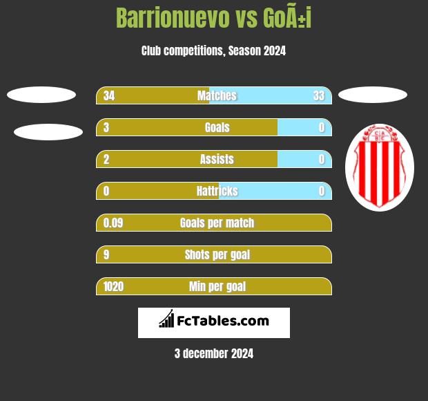 Barrionuevo vs GoÃ±i h2h player stats