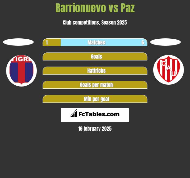 Barrionuevo vs Paz h2h player stats