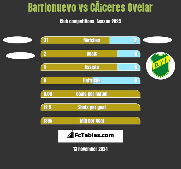 Barrionuevo vs CÃ¡ceres Ovelar h2h player stats