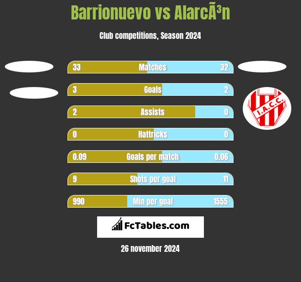 Barrionuevo vs AlarcÃ³n h2h player stats