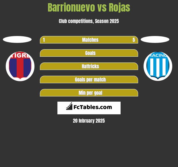 Barrionuevo vs Rojas h2h player stats