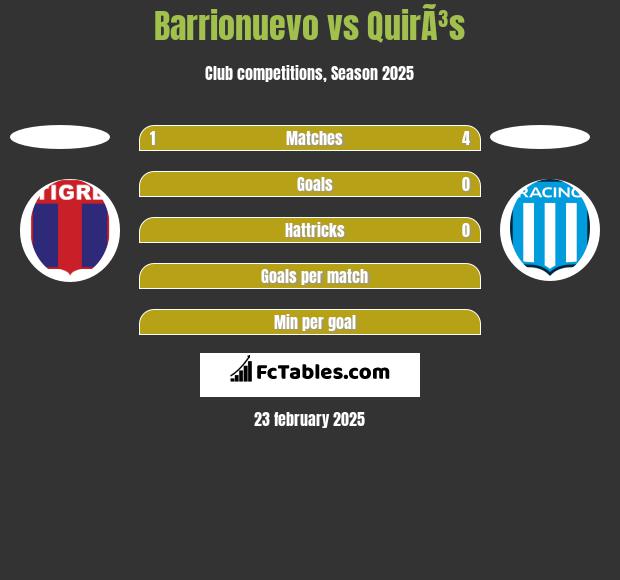 Barrionuevo vs QuirÃ³s h2h player stats