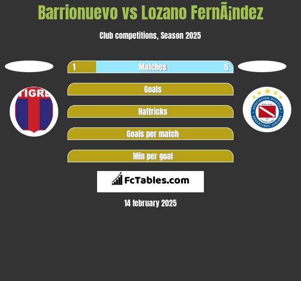 Barrionuevo vs Lozano FernÃ¡ndez h2h player stats