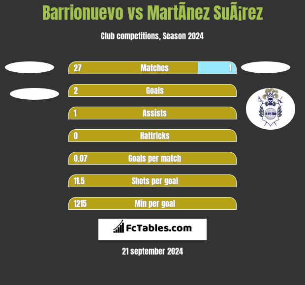 Barrionuevo vs MartÃ­nez SuÃ¡rez h2h player stats