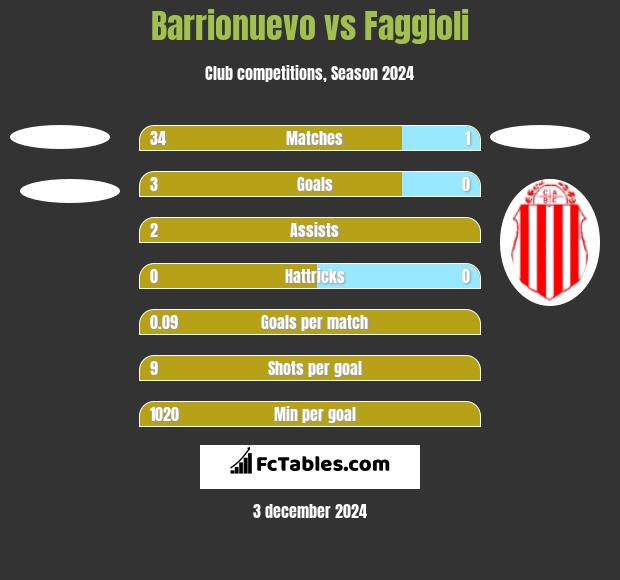 Barrionuevo vs Faggioli h2h player stats