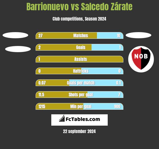 Barrionuevo vs Salcedo Zárate h2h player stats