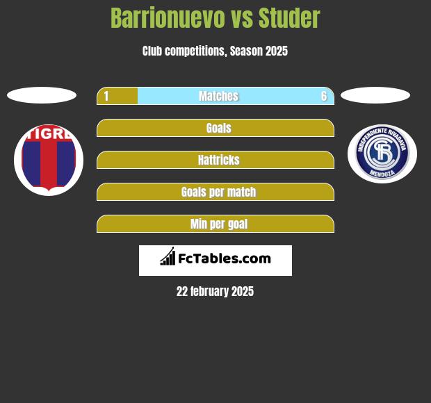 Barrionuevo vs Studer h2h player stats